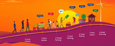 Your Financial Blueprint: Planning for Every Life Stage